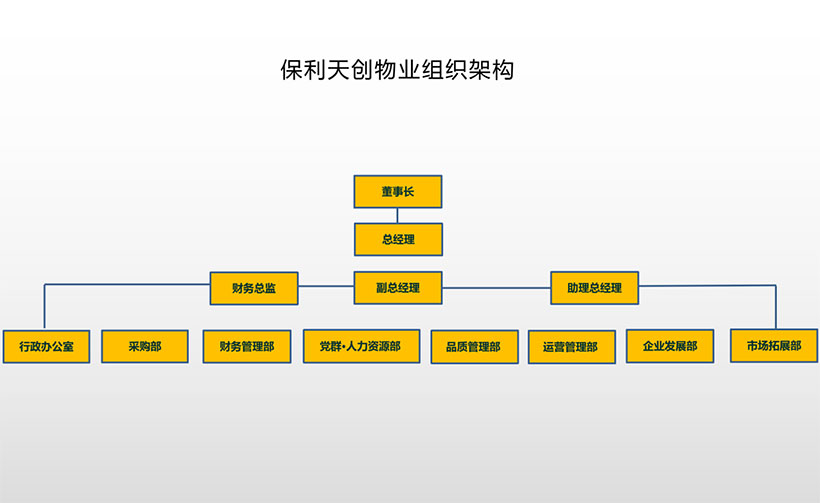 湖南保安服務(wù),墻外高空清洗服務(wù),湖南保利天創(chuàng)物業(yè)發(fā)展有限公司