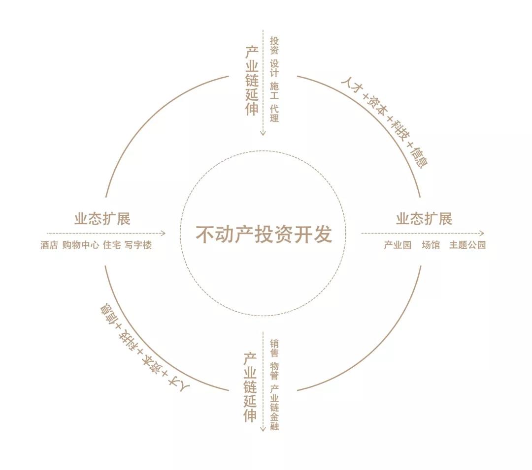 湖南保安服務(wù),墻外高空清洗服務(wù),湖南保利天創(chuàng)物業(yè)發(fā)展有限公司