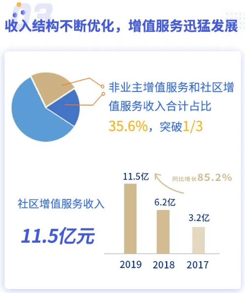 湖南保安服務(wù),墻外高空清洗服務(wù),湖南保利天創(chuàng)物業(yè)發(fā)展有限公司