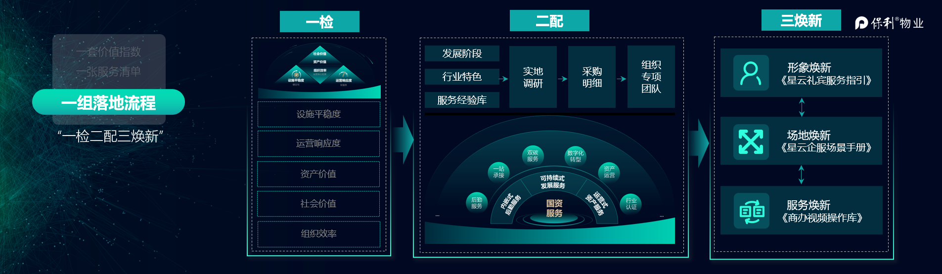 湖南保安服務(wù),墻外高空清洗服務(wù),湖南保利天創(chuàng)物業(yè)發(fā)展有限公司